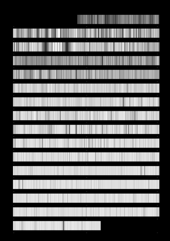 A Nap spektruma 360-660 nm között