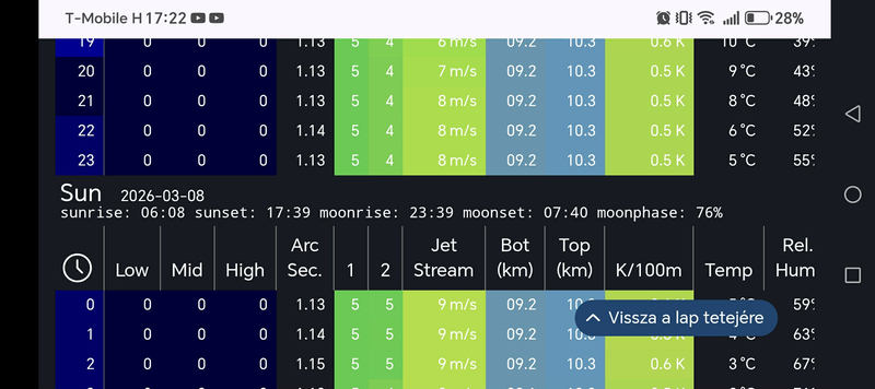 Ilyen értékeket itt Gyálon 2 évente lát az ember